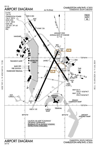 Rvr Aviation Chart
