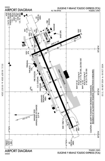 Airport Express Diagram