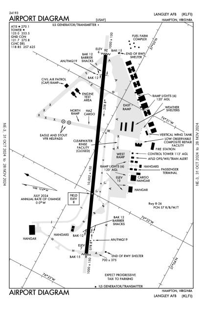 Langley Air Force Base Airport-KLFI-AOPA Airports