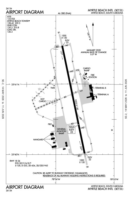 KMYR (Myrtle Beach International) airport diagram