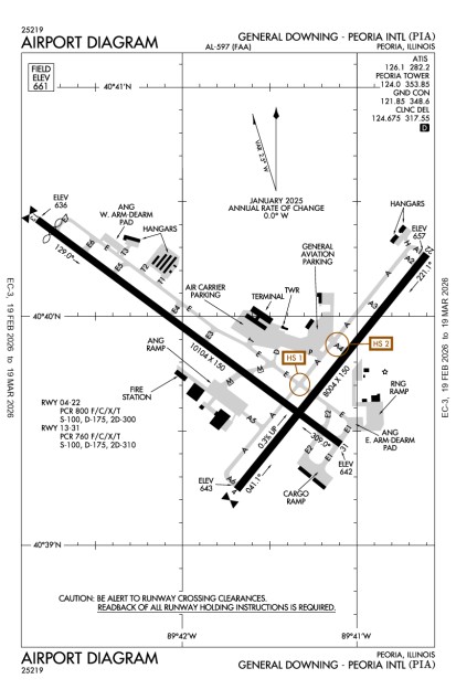 KPIA (General Downing - Peoria International) airport diagram
