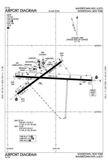 KART (Watertown International) airport diagram