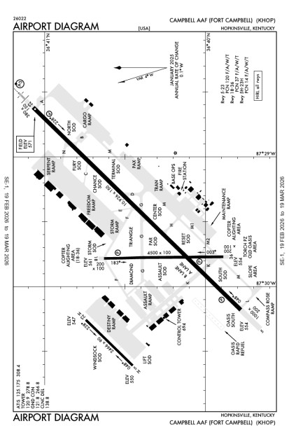 KHOP (Campbell AAF (Fort Campbell)) airport diagram
