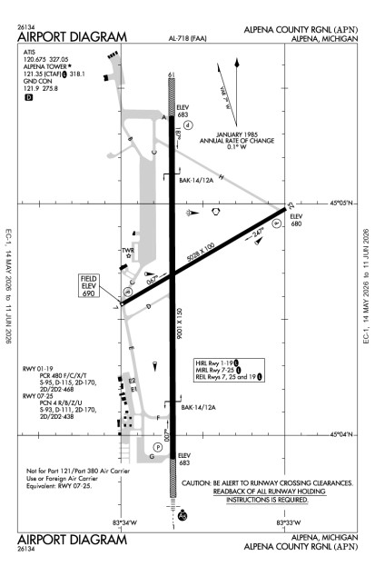 KAPN (Alpena County Regional) airport diagram