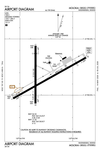 PHMK (Molokai) airport diagram