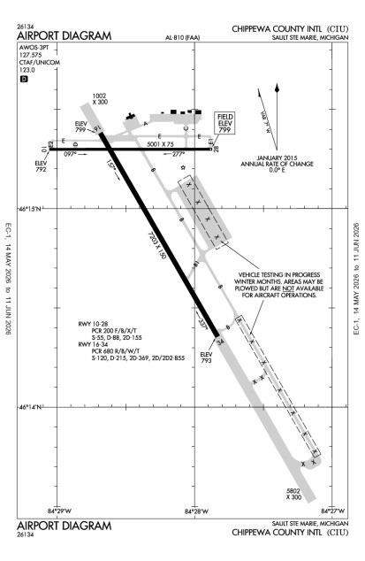 KCIU (Chippewa County International) airport diagram