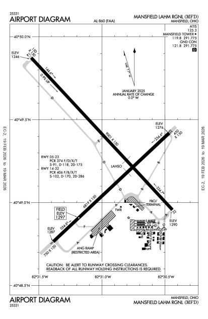 MFD (Mansfield Lahm Regional) airport diagram