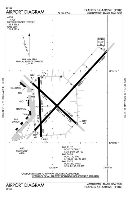 KFOK (Francis S Gabreski) airport diagram