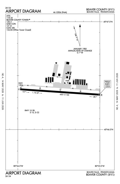 KBVI (Beaver County) airport diagram