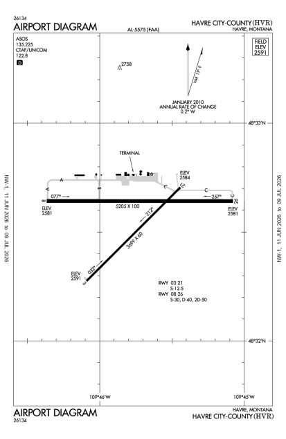 KHVR (Havre City-County) airport diagram