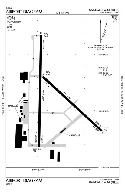 KGLE (Gainesville Municipal) airport diagram