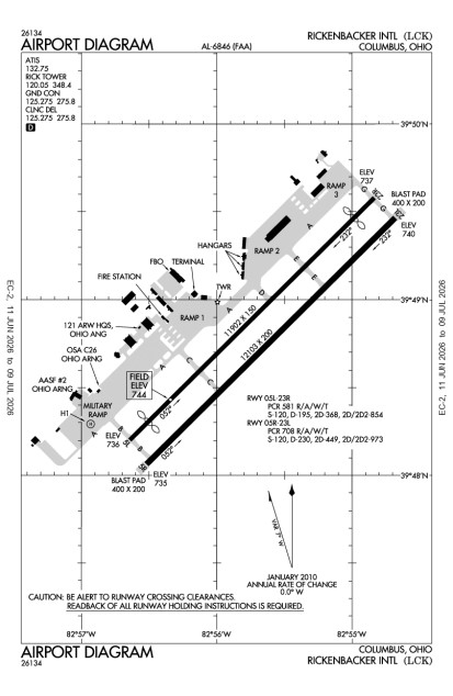 KLCK (Rickenbacker International) airport diagram