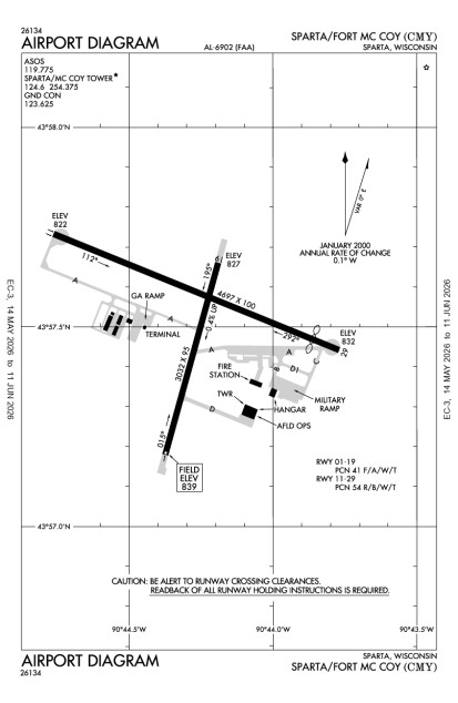 KCMY (Sparta/Fort Mc Coy) airport diagram