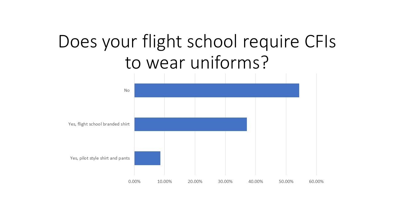 Flight School Business