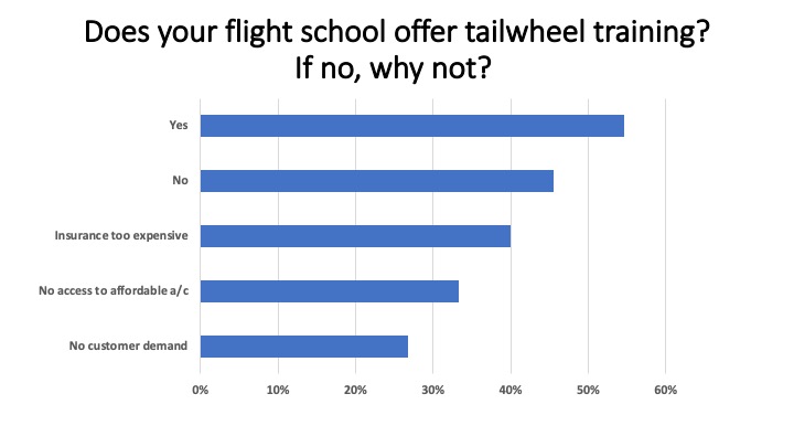 <em>Flight School Business</em>