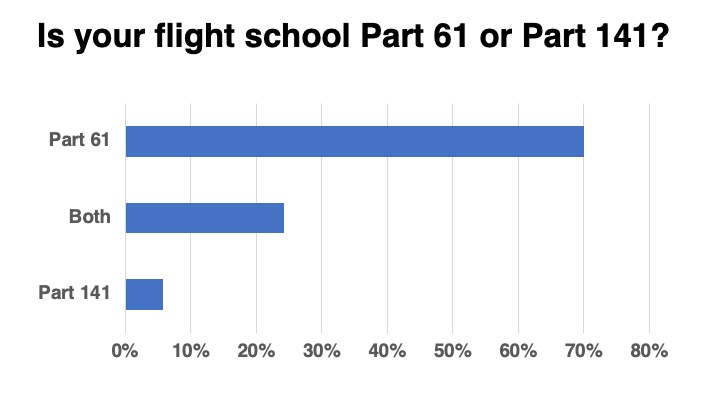 <em>Flight School Business</em>