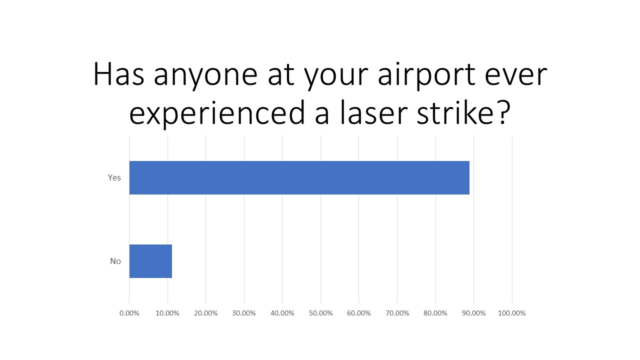Flight School Business