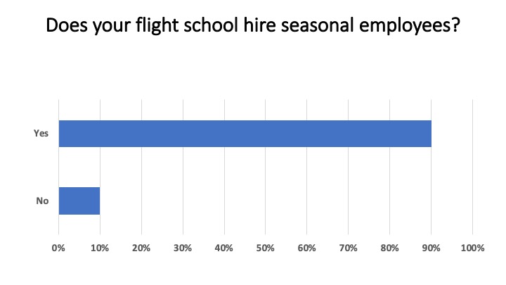 <em>Flight School Business</em>