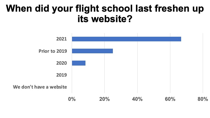 <em>Flight School Business</em>