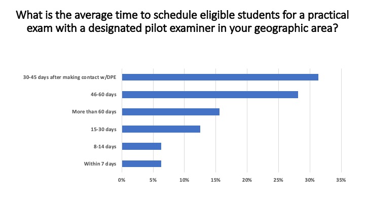 <em>Flight School Business</em>