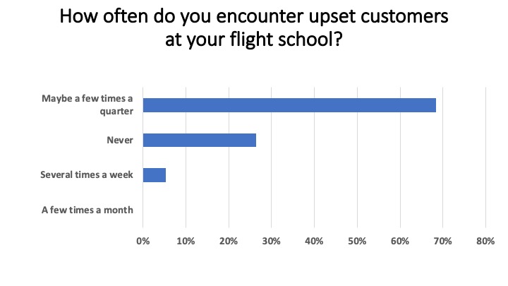 <em>Flight School Business</em>