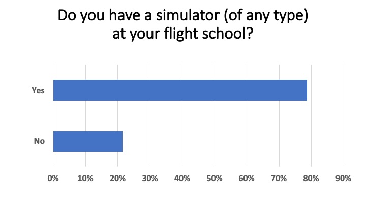 <em>Flight School Business</em>