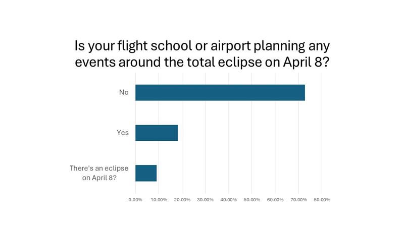 Flight School Business