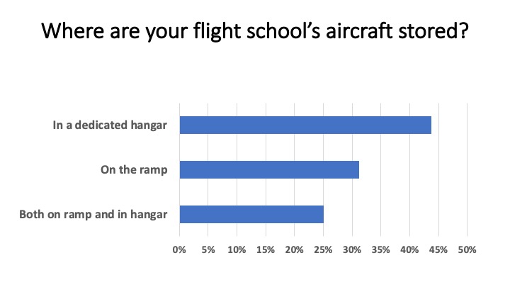 <em>Flight School Business</em>