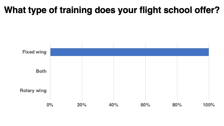 <em>Flight School Business</em>
