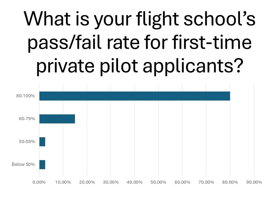 Flight School Business