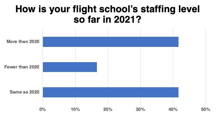<em>Flight School Business</em>