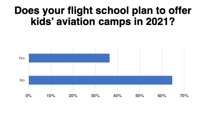 <em>Flight School Business</em>