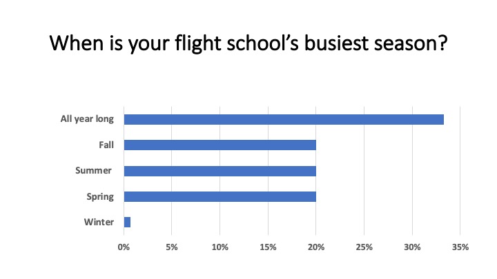 <em>Flight School Business</em>