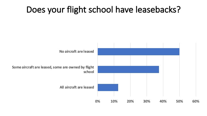 Flight School Business
