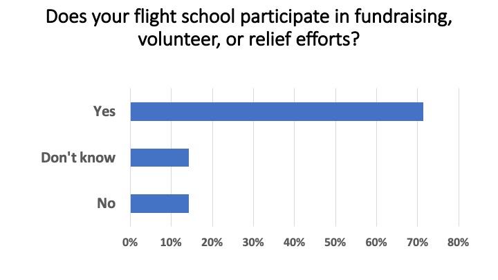 <em>Flight School Business</em>