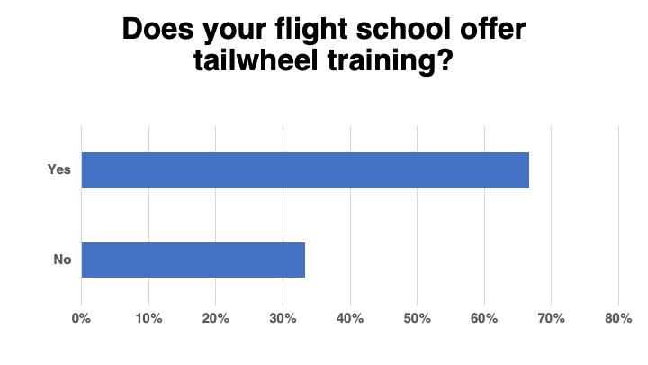 <em>Flight School Business</em>