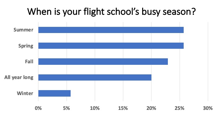 Flight School Business