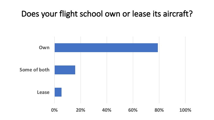 <em>Flight School Business</em>