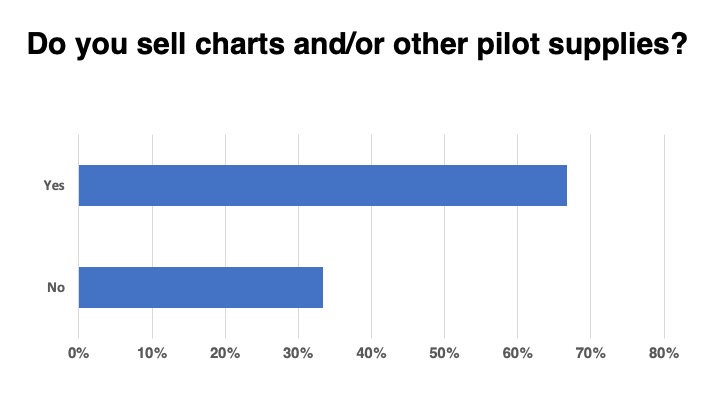 <em>Flight School Business</em>