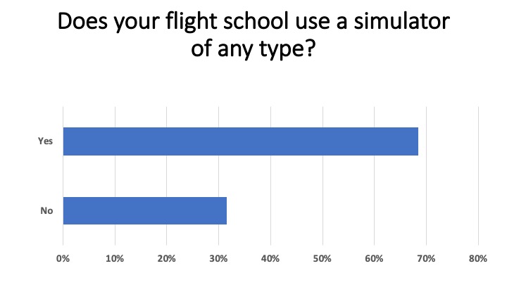 Flight School Business