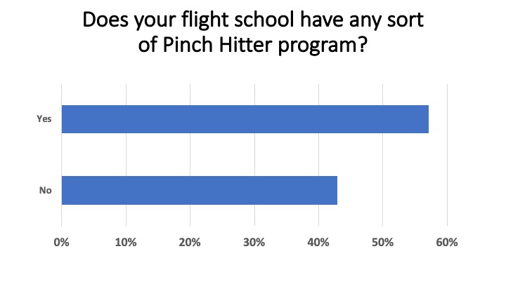 <em>Flight School Business</em>