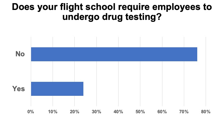 <em>Flight School Business</em>