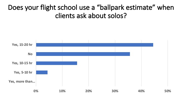 Flight School Business