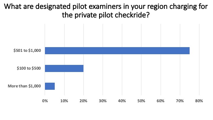 <em>Flight School Business</em>