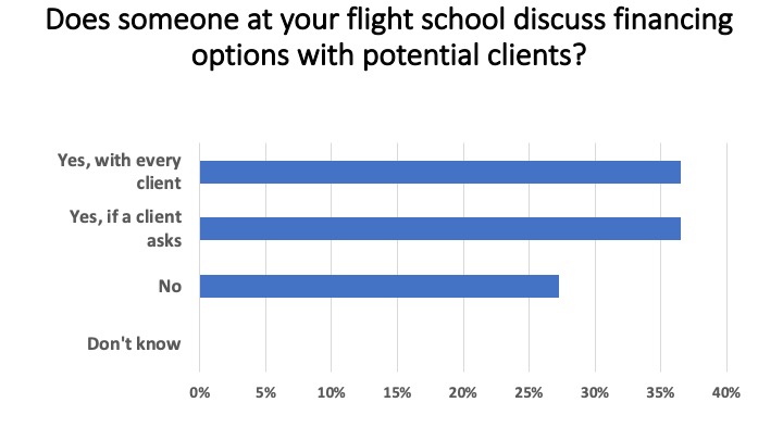 <em>Flight School Business</em>