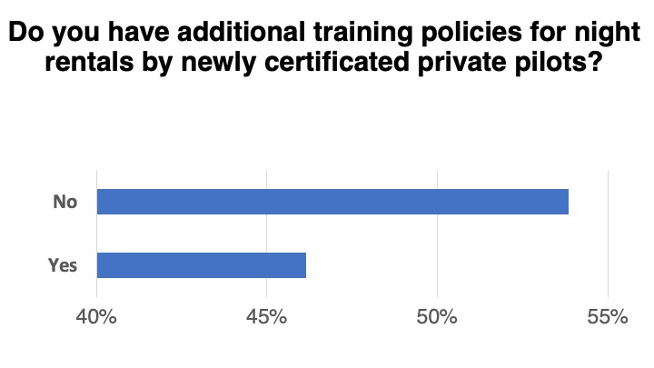 <em>Flight School Business</em>