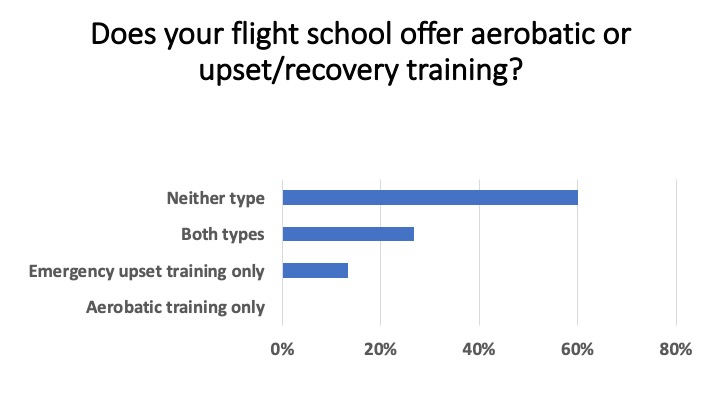 Flight School Business