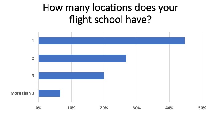 <em>Flight School Business</em>