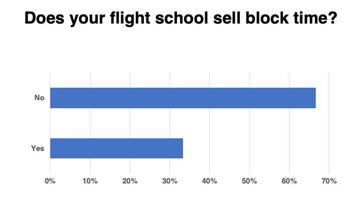 <em>Flight School Business</em>
