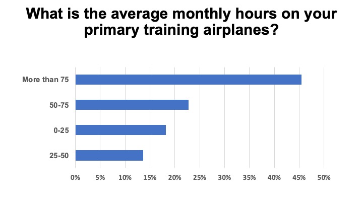 <em>Flight School Business</em>